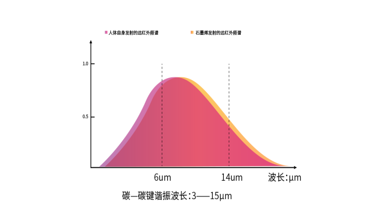 石墨烯，石墨烯電熱膜，石墨烯地暖，石墨烯地暖，石墨烯廠家