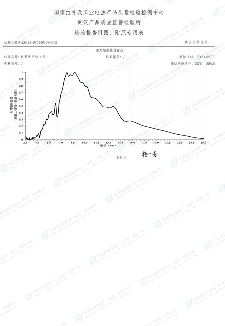 歸壹石墨烯發(fā)熱片紅外線波長圖譜-檢測結(jié)果